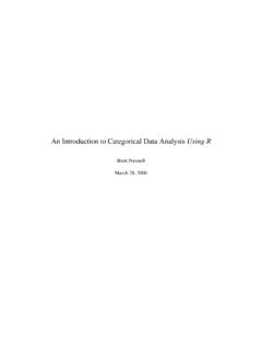 An Introduction to Categorical Data Analysis Using R