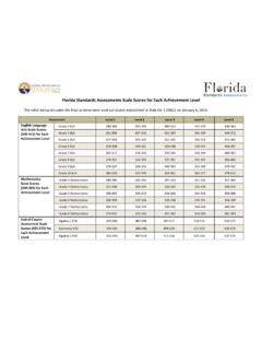 Florida Standards Assessments Scale Scores for Each ...