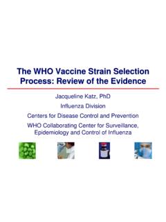 The WHO Vaccine Strain Selection Process: Review …
