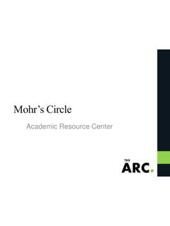Mohr’s Circle