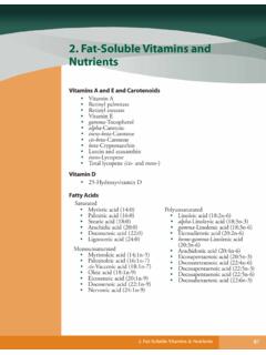 2. Fat-Soluble Vitamins and Nutrients