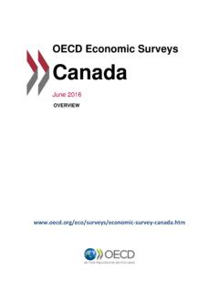 OECD Economic Surveys Canada