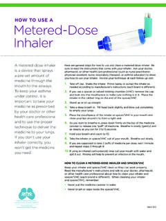 how to use a Metered-Dose Inhaler