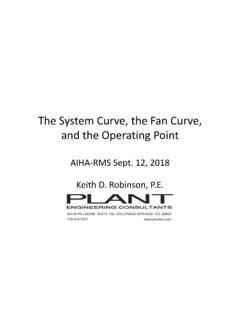 The System Curve, the Fan Curve, and the Operating Point