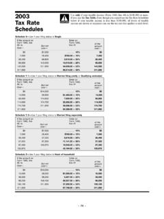 2003 Tax Rate Schedules - UncleFed