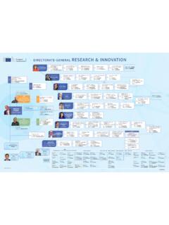 DIRECTORATE-GENERAL RESEARCH &amp; INNOVATION