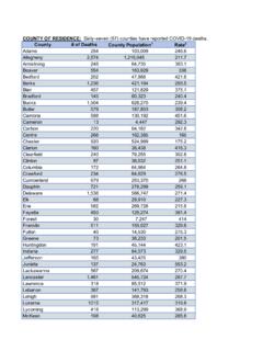 COUNTY OF RESIDENCE: County # of Deaths County …