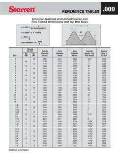 REFERENCE TABLES - Union Millwright