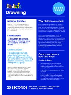 Drowning - kidsafe Australia