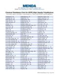 Chemical Resistance Chart for HDPE (High Density …