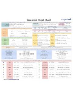 Wireshark Cheat Sheet - Comparitech