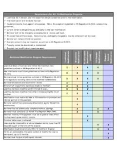 Requirements for ALL VA Modification Programs