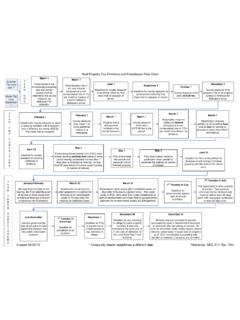 Forfeiture and Foreclosure Flow Chart - Printable …