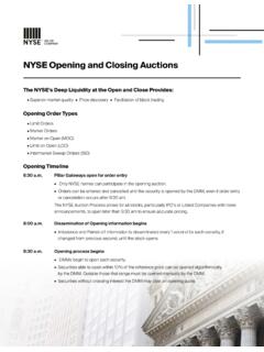 NYSE Opening and Closing Auctions