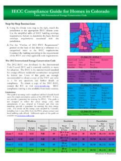 IECC Compliance Guide for Homes in Colorado