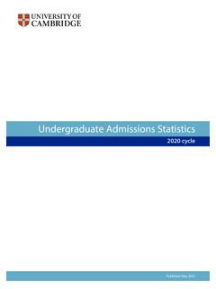 Undergraduate Admissions Statistics