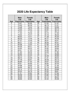 2020 Life Expectancy Table