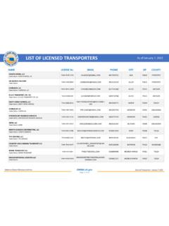 LIST OF LICENSED TRANSPORTERS As of December 15, 2021