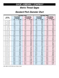 Metric Thread Gages Standard Pitch Diameter Chart
