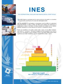 International Nuclear and Radiological Event Scale