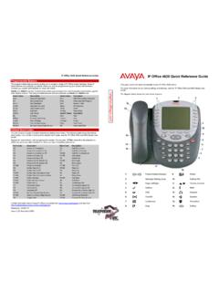 Avaya 4620 IP Phone Quick Reference Guide