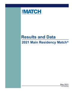 Results and Data - nrmp.org