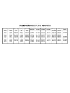 Master Wheel Seal Cross Reference - CBS Parts