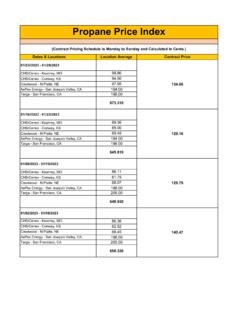 Propane Price Index - Oregon