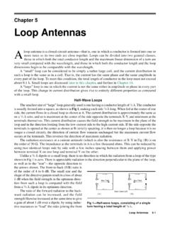 Chapter 5 - Loop Antennas