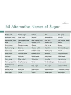 65 Alternative Names of Sugar - The Health Sciences ...