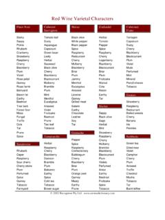 Red Wine Varietal Characters - Aroma Dictionary
