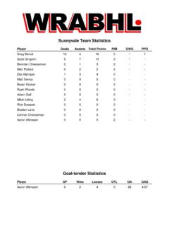 Sunnyvale Team Statistics - Absolute Ball Hockey