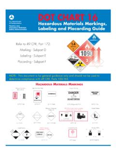 DOT CHART 16 Hazardous Materials Markings,Labeling and ...