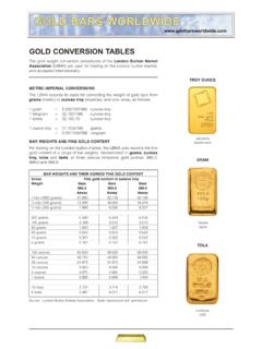 GOLD CONVERSION TABLES - Gold Bars Worldwide