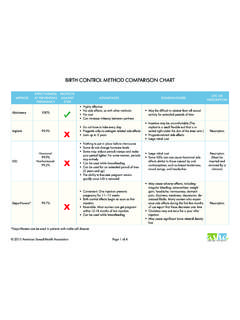 BIRTH CONTROL METHOD COMPARISON CHART