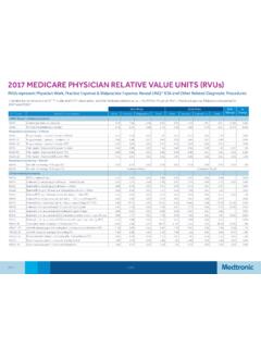 2017 MEDICARE PHYSICIAN RELATIVE VALUE …