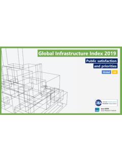 Global Infrastructure Index 2019 - Ipsos