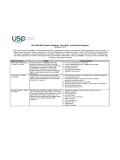 2015-2020 USP Expert Committees, Their Roles, and ...