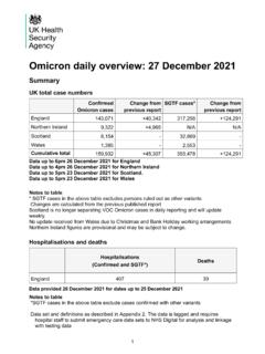 Omicron daily overview: 27 December 2021