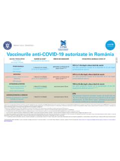 Vaccinurile anti-COVID-19 autorizate &#238;n Rom&#226;nia