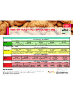 Realize the full potential of your peanut crop - DuPont USA