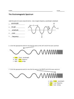The Electromagnetic Spectrum - Weebly