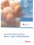 ImmunoCAP Allergens (2014) by: Name / Code / …