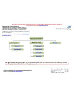 Abnormal FBC Results Guidance - North Central London GP ...