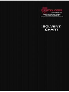 SOLVENT CHART - Producers Chemical