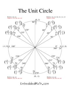 Positive: sin, csc Negative: cos, tan, The Unit Circle …