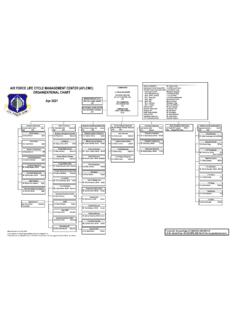 AIR FORCE LIFE CYCLE MANAGEMENT CENTER (AFLCMC) …