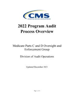 2022 Program Audit Process Overview - cms.gov
