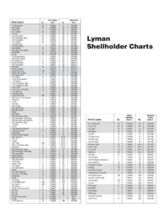 Lyman Shellholder Charts