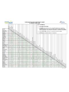 Y-SITE INJECTION DRUG COMPATIBILITY CHART for CRITICAL ...